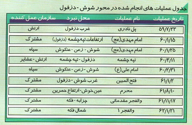 جدول عملیات های انجام شده در محور شوش - دزفول
